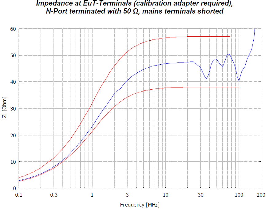 Gallery NNHV 8123-1600, 0.1 - 150 MHz, High Voltage, 1600A, single path, Automotive LISN