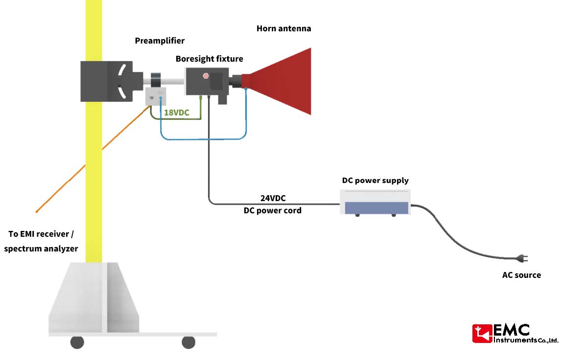 Gallery EMCI-BSF Boresight Fixture