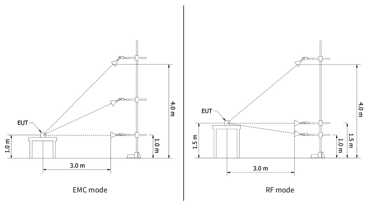 Gallery EMCI-BSF Boresight Fixture