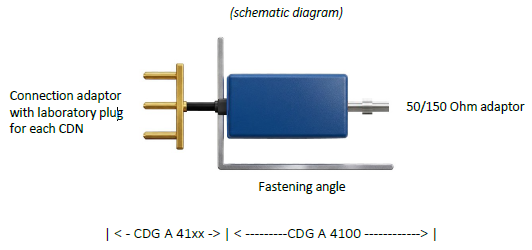 Gallery CDG CDN Coupling / Decoupling Networks