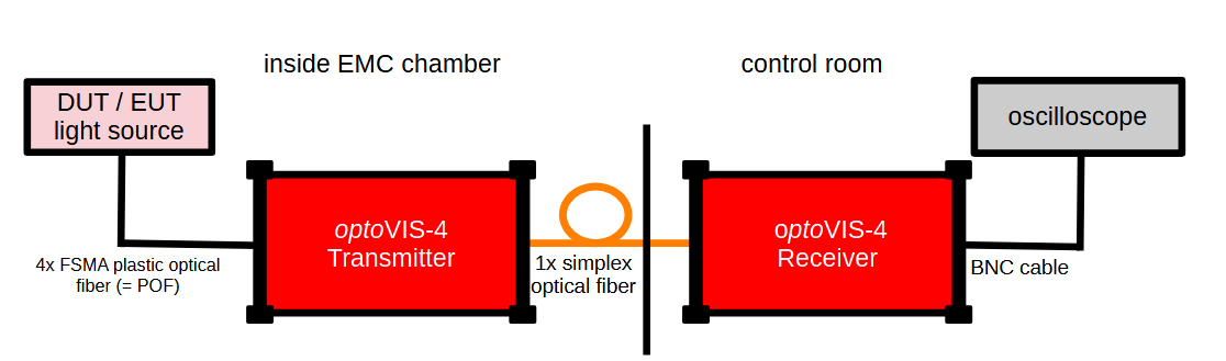 Gallery optoVIS-4 - transmission of visible light intensity