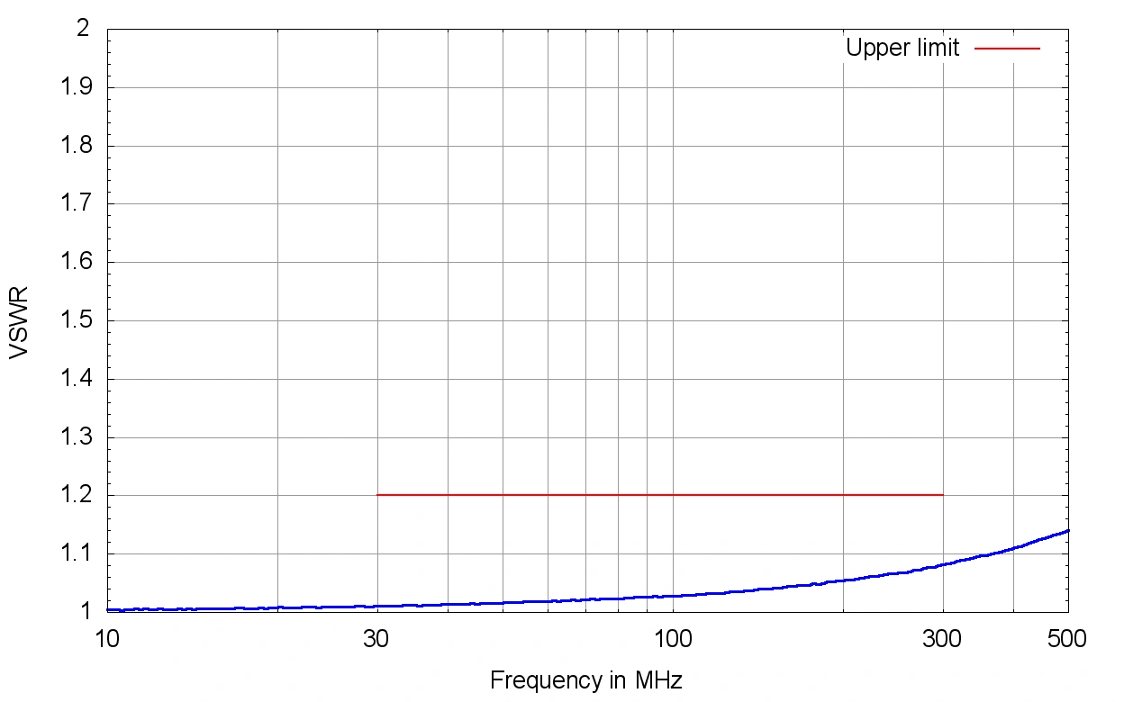 Gallery IMA 8803 VHF-LISN Impedance Calibration Adapter