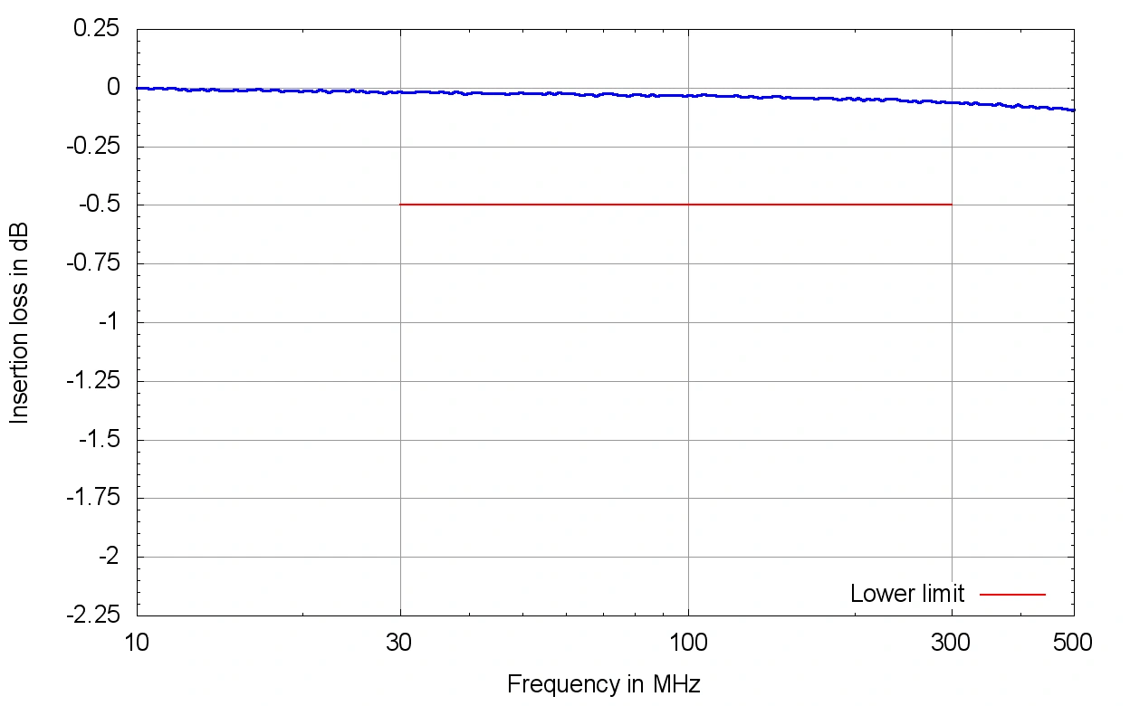 Gallery IMA 8803 VHF-LISN Impedance Calibration Adapter