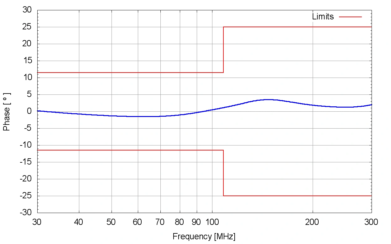 Gallery VHFB 8801, 30–300 MHz, Balanced VHF-LISN