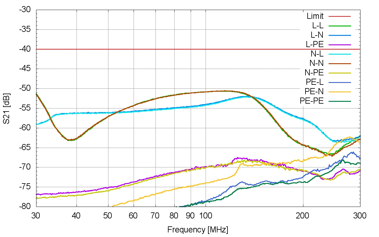Gallery VHFB 8801, 30–300 MHz, Balanced VHF-LISN