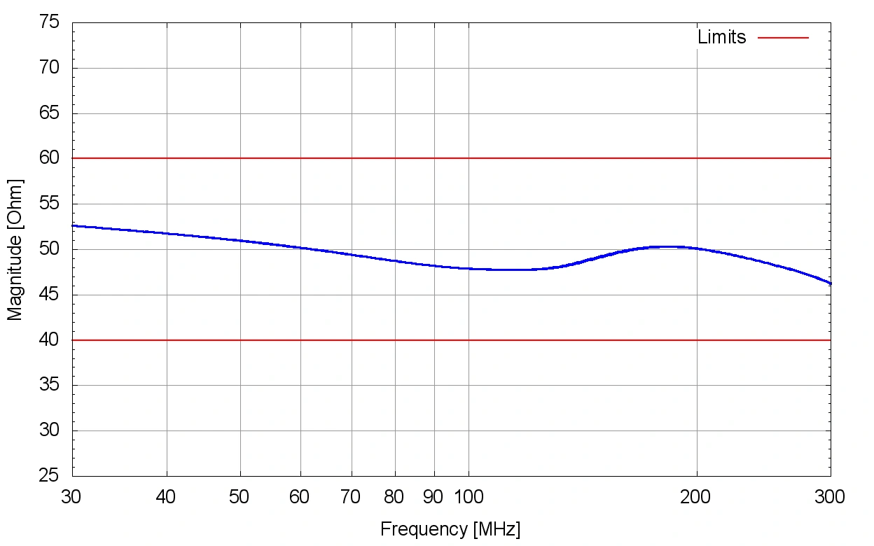 Gallery VHFB 8801, 30–300 MHz, Balanced VHF-LISN