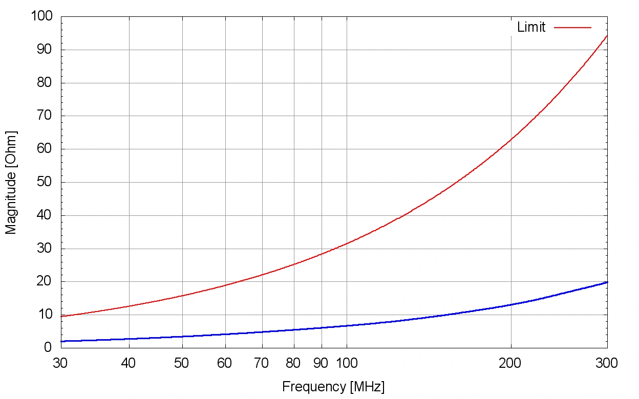 Gallery VHFB 8801, 30–300 MHz, Balanced VHF-LISN