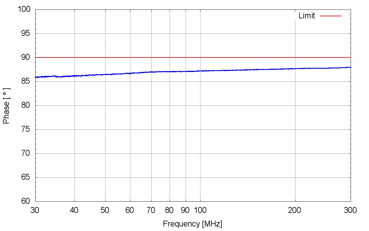 Gallery VHFB 8801, 30–300 MHz, Balanced VHF-LISN
