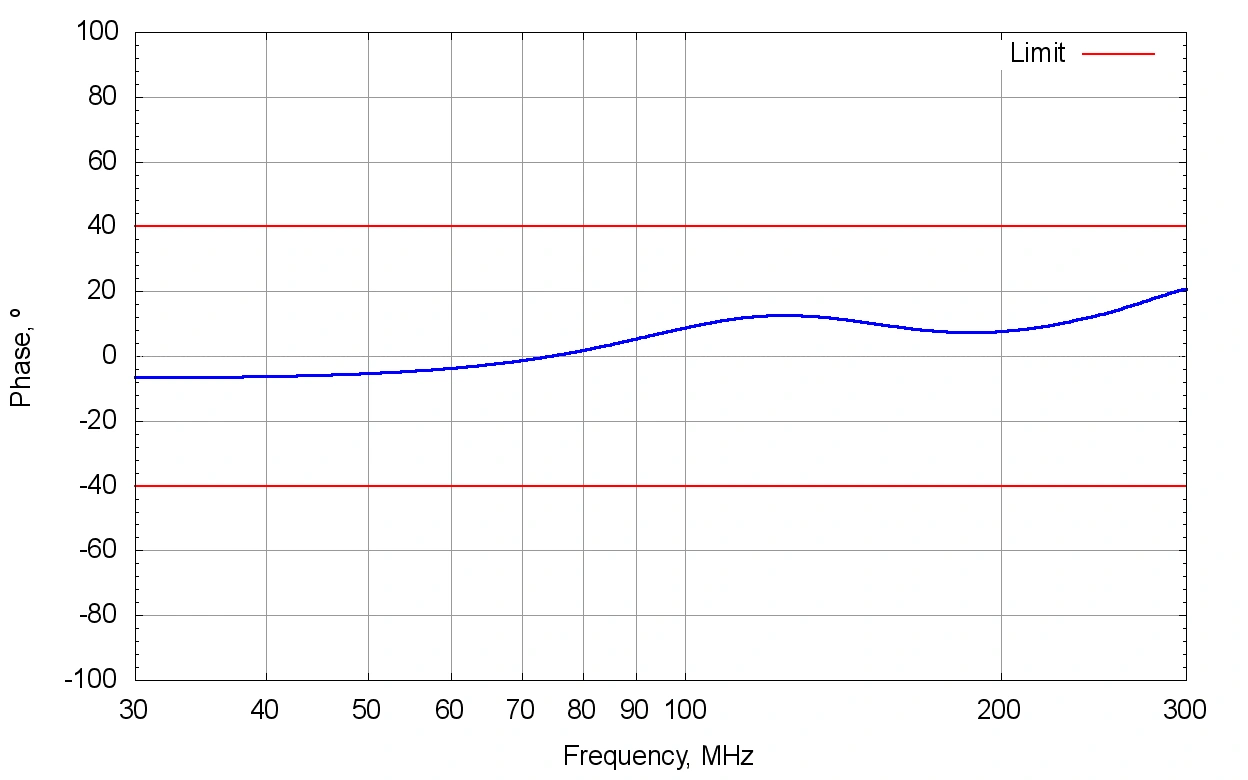 Gallery VHFU 8802, 30–300 MHz, Unbalanced VHF-LISN