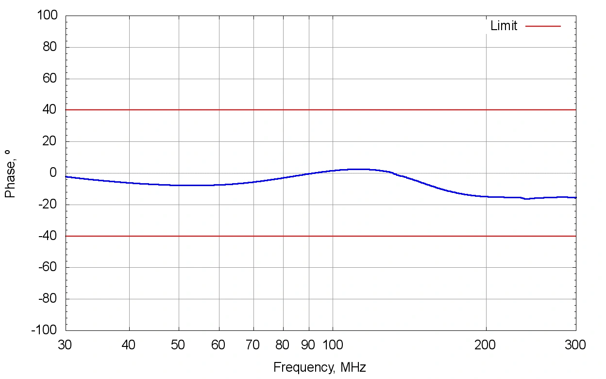 Gallery VHFU 8802, 30–300 MHz, Unbalanced VHF-LISN
