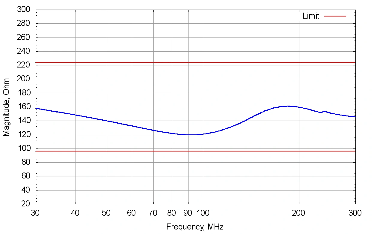 Gallery VHFU 8802, 30–300 MHz, Unbalanced VHF-LISN