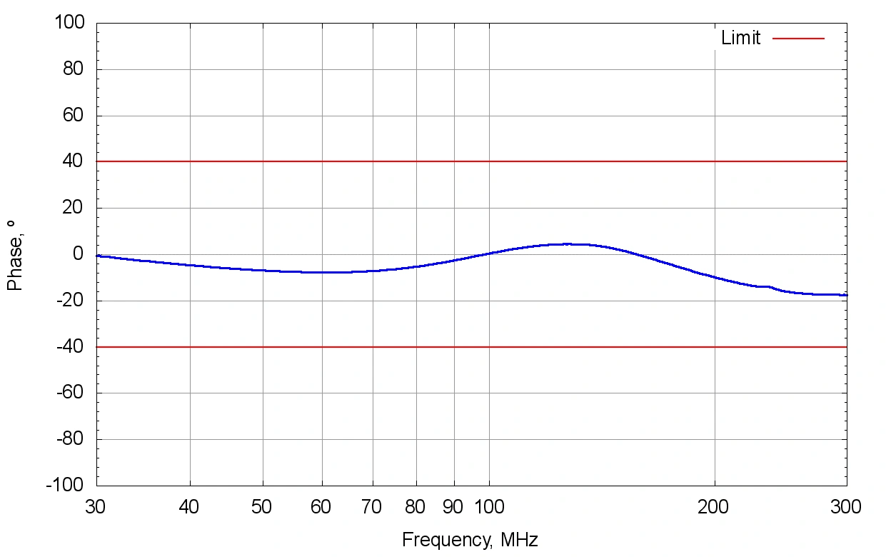 Gallery VHFU 8802, 30–300 MHz, Unbalanced VHF-LISN