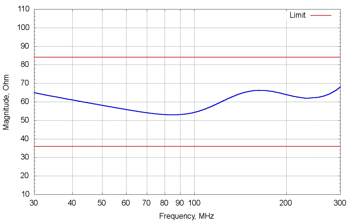 Gallery VHFU 8802, 30–300 MHz, Unbalanced VHF-LISN