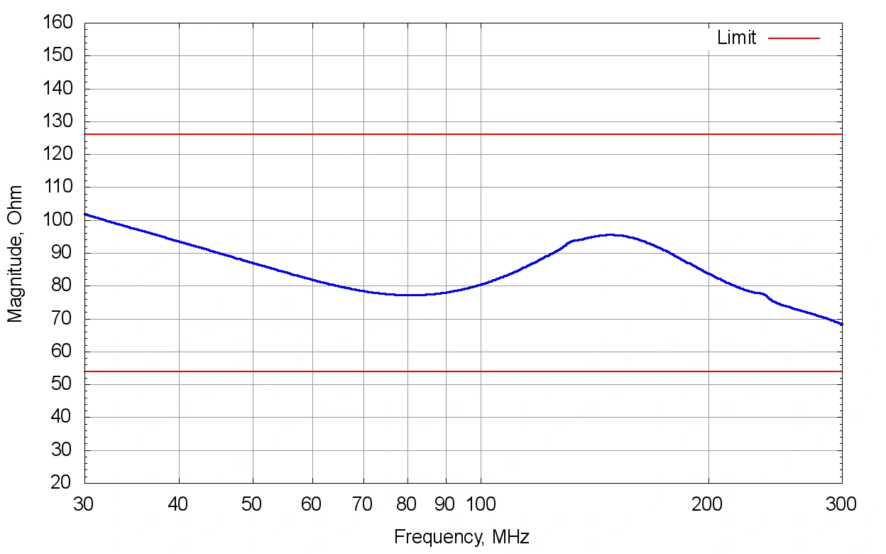Gallery VHFU 8802, 30–300 MHz, Unbalanced VHF-LISN
