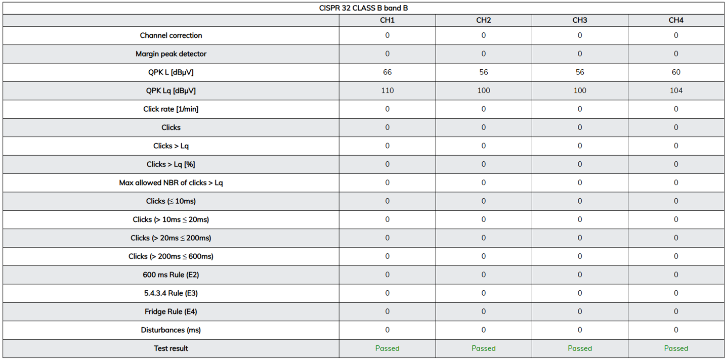 Gallery EMSCOPE Click Meter for CISPR 14-1