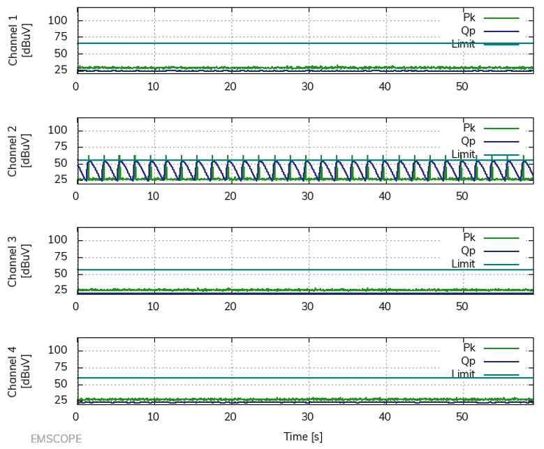 Gallery EMSCOPE Click Meter for CISPR 14-1