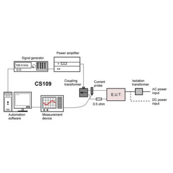 MIL-STD-461 CS109