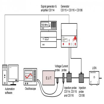 MIL-STD-461 CS114